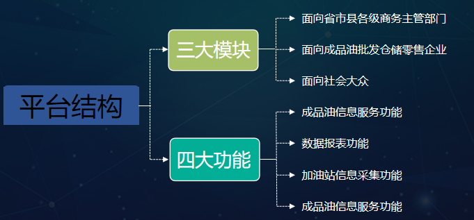 成品油.png